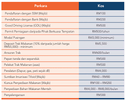 Dekat food truck pun ada dijual. Smeinfo Menjalankan Perniagaan Trak Makanan