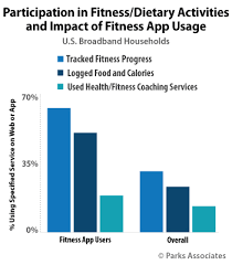 42 Of U S Smartphone Tablet Owners Use At Least One