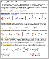 What Makes A Good Nucleophile? – Master Organic Chemistry