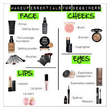 Makeup Essentials For Beginners Makeup Essentials For Beginners Beginner Makeup Kit Makeup Kit Essentials