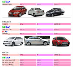 Fh success management, langkawi phone: Sewa Kereta Dari Airport Penang