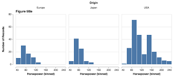 Chart Title Appears Below Column Title Issue 3672 Vega