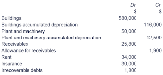 7.1 with a card, possibly in combination with • after making payment with that card and the associated pin code, as described in the article titled. Chapter 22 Multiple Choice Questions