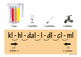 Opdracht 5 Inhoud Meten En Meetkunde