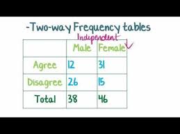 Pin By Kathleen Meyer On Language Arts Math Tutorials Math Education Math