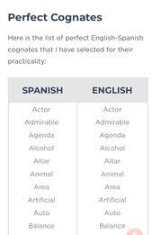 Spanish Cognates 1001 Spanish Words You Already Know Spanish Cognates Cognates Spanish Words