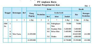 Pada transaksi pembelian barang secara tunai yaitu analisis jurnalnya adalah : Siklus Akuntansi Perusahaan Dagang Jurnal Barang Penjualan Akun Pembelian Buku Beban Kuliahkechina Com
