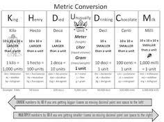 10 Best Converting Metric Units Images Math Measurement