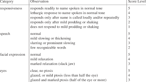 Observers Assessment Of Alertness Sedation Oaa S Scale