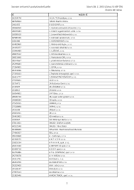 Tomáš souček prožil v premier league neopakovatelnou sezónu, ve které nasázel úctyhodných deset gólů. Https Anzdoc Com Download Azeno Dle Nazvu Nazev I Html