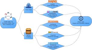 Finance Alpha Flowcharts Finance Alpha