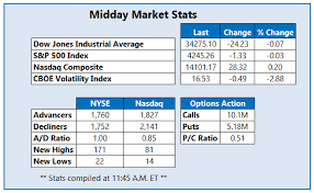 Two fed officials see high inflation persisting in 2022. Stocks Muted Ahead Of Big Fed Announcement