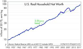 Household Net Worth Hits 100 Trillion Seeking Alpha