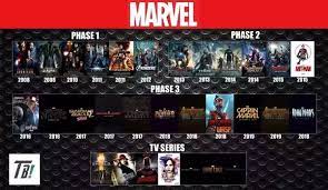 The next marvel film due to be released is the eternals in 2020. What Are The Latest Marvel Movies Releasing Quora
