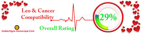 Capricorn is the natural partner to cancer. Leo And Cancer Compatibility Love Life Trust And Sex Compatibility