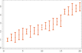 Error Bars And Fences New In Wolfram Language 12