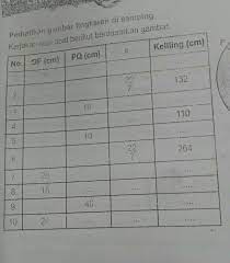 Mengurutkan dan membandingkan bilangan bulat halaman 17 18. Jawaban Mtk Halaman 63 Kelas 6 Yg Nomer 6 10 Aja Brainly Co Id