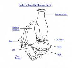 Check Out Https Lampclinic Com For The Best Lighting Fixtures And Lamp Parts Bracket Lamp Lamp Parts Lamp