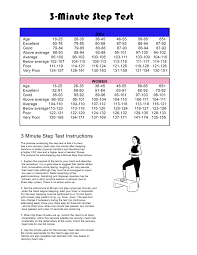 3 Minute Step Test