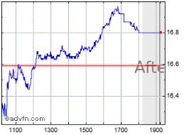 3tentos, smart fit, petrobras, soma, bk brasil, azul e mais: Preco Acoes Petrobras Historico