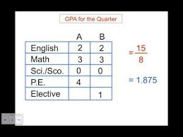 To get total grade points, multiply the grade point equivalent for each course by the number of credit hours for the course. Calculating Your Gpa Youtube