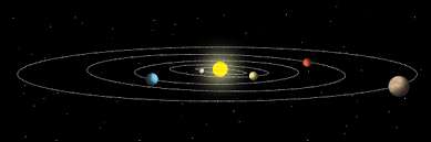 Um die bahn eines planeten genau zu bezeichnen, braucht man mehrere größen: Ekliptik Astrokramkiste