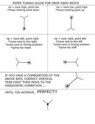 paper tuning chart paper tuning results and suggested