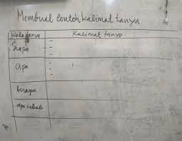 Kalimat tanya retoris di bawah ini adalah a. Membuat Contoh Kalimat Tanya No 1 12 Siapa Apa Ke Mana Kenapa Mengapa Dari Mana Brainly Co Id