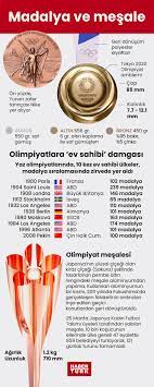Jun 20, 2021 · 2020'de yapılması gerekirken pandemi nedeniyle 2021'e ertelenen tokyo yaz olimpiyat oyunları bu sene pandemi nedeniyle birçok ilklere sahne olacak. Kirjpnnlewb4gm