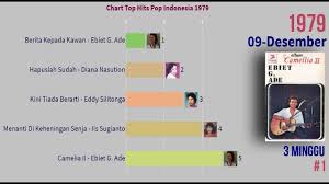 Tangga lagu pop indonesia mp3 ✖. Persaingan Tangga Lagu Pop Indonesia 1979 Mp3 Song Download Mp3 Songs