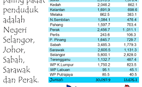 Suku lain yang ada di malaysia adalah suku aborigin atau indigenos di sabah dan serawak dengan jumlah total sebesar. Jumlah Penduduk Mengikut Etnik Portal Rasmi Majlis Cute766