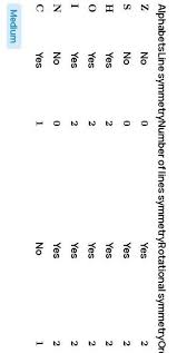 Now that we know about lines of symmetry, let's take a look at capital letters in the . Some Of The English Alphabets Have Fascinating Symmetrical Structures Which Capitalletters Have Just Brainly In