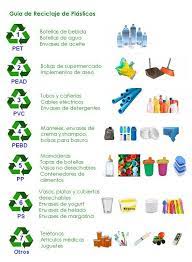 Método 1de 3:desechar el plástico adecuadamente. El Reciclaje Del Plastico Gestion De Residuos Soluciones Globales Para El Reciclaje