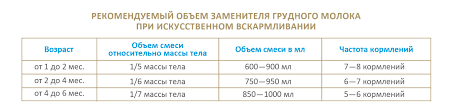 сколько должен спать ребенок в 2 месяца на ив Rezhim Na Iskusstvennom Vskarmlivanii Stati O Detskom Pitanii Ot Pediatrov I Ekspertov Mamako