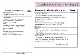 Marking Key Stage 3 Art Work Art Teaching Resources Classroom Art Projects Art Room