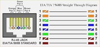 The standards address commercial building cabling for telecommunications products and services. Tyrimas Susilieti Puikiai Standard Cat 6 Yenanchen Com