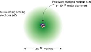 Atomic Structure Grandinetti Group