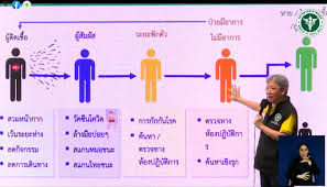 สธ.ยันโรงงานปลากระป๋องดัง คนงานติดโควิด 914 คน การันตีผลิตภัณฑ์กินได้!! Ujofvsr14joeqm