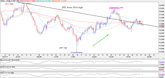 Whats Wrong With Silver Ishares Silver Trust Etf