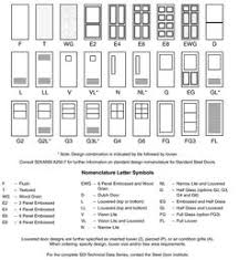 Standard Door Size Chart Google Search In 2019 Steel