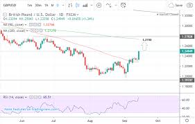 the pound to dollar rate in the week ahead aiming higher