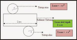 Berikut rumus bangun kubus, balok, prisma, limas, bola, dan lainnya. Rumus Luas Pemukaan Tabung Dan Rumus Volume Tabung Beserta Contoh Soal Dan Pembahasannya Berpendidikan Com