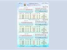 درجة الحرارة يوم الخميس القادم ⛔ عاجل يوم الخميس والجمعه مصر تنفرد بالمركز الأول كأعلى درجه حراره مسجله فى العالم لهذه الايام وهى على اسيوط والمنيا 50 درجه. ØªÙˆÙ‚Ø¹Ø§Øª Ø­Ø§Ù„Ø© Ø§Ù„Ø·Ù‚Ø³ ØºØ¯ Ø§ Ø§Ù„Ø®Ù…ÙŠØ³ Ø´Ø¯ÙŠØ¯ Ø§Ù„Ø­Ø±Ø§Ø±Ø© ÙˆÙ†Ø´Ø§Ø· Ø§Ù„Ø±ÙŠØ§Ø­ Ø§Ù„Ù…ØµØ±ÙŠ Ø§Ù„ÙŠÙˆÙ…