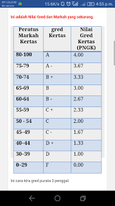 Biasanya, komputer akan bermula dengan baris pertama dan kemudian melihat baris seterusnya mengikut urutan. Nermin Hanim On Twitter The Way Of Calculating Stpm Pointer Based On Mpm Grades Source From A Blogger Stpm2016 Sdtlnjihah Fiqahsukri