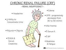 However, one of the difficult things about renal failure is that many people don't have any symptoms—or, in some cases. Log In Tumblr Nursing Mnemonics Nurse Nursing School Survival