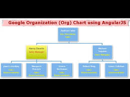 Google Organization Org Chart Using Angularjs