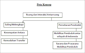 Maybe you would like to learn more about one of these? Kegiatan Pembelajaran 1 Pengertian Ruang Dan Interaksi Antarruang