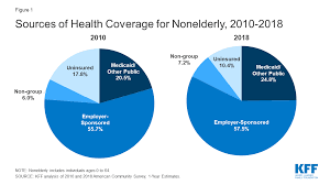 Health insurance is a key cornerstone of personal financial security. Coronavirus Response And The Affordable Care Act Kff