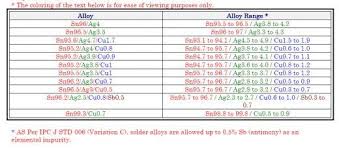 basic soldering guide how to solder electronic components