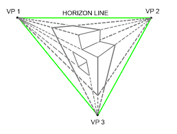 I'd like you to personify a letter of the alphabet with a musician, band,. A Step By Step Tutorial On The Basics Of Three Point Perspective Craftsy